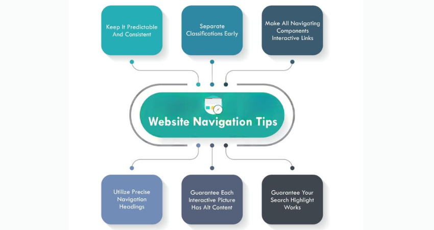 How to Design Website Navigation that